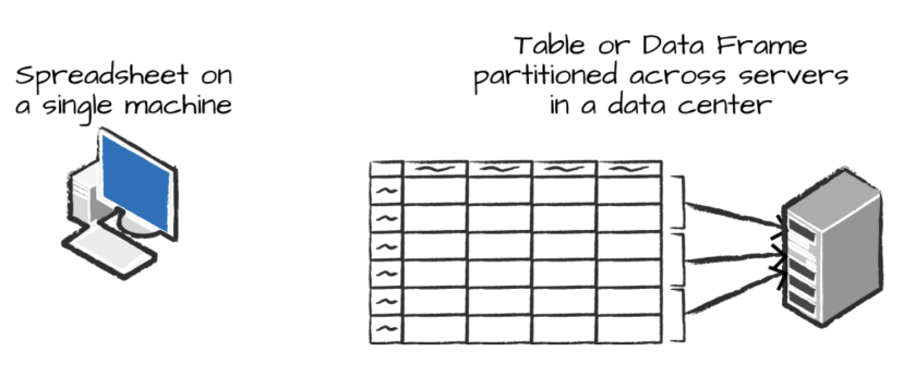 Spark DataFrame