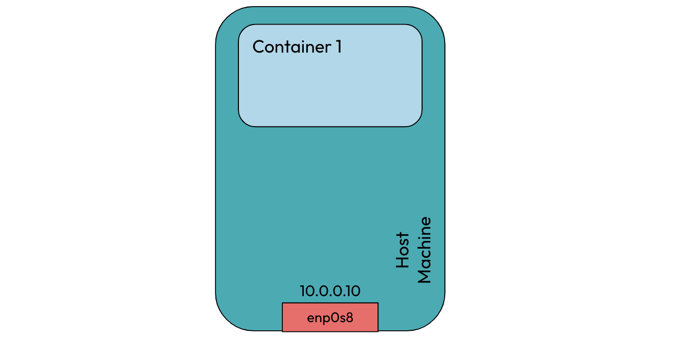 Host machine with a single container